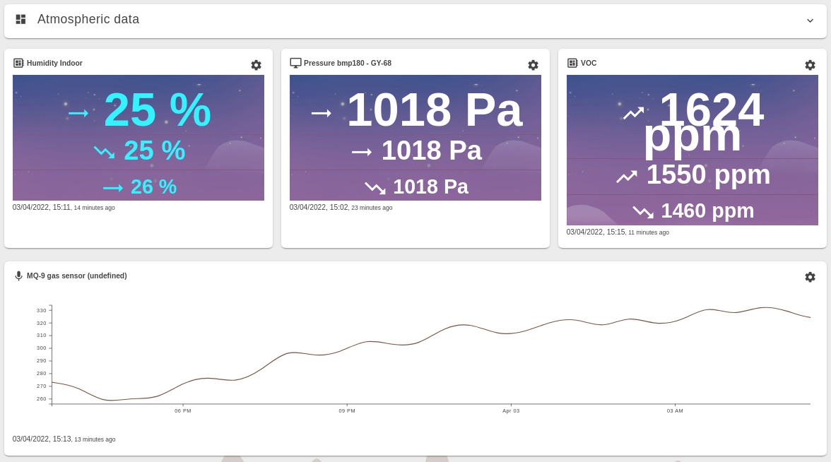 Dashboard